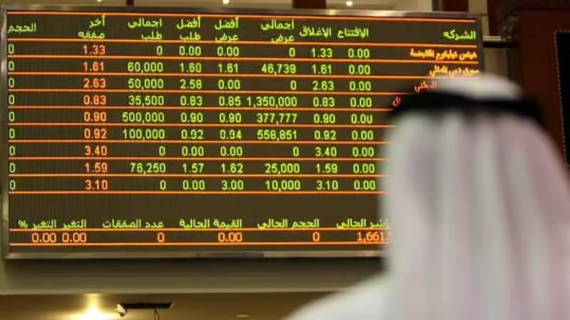 DFM starts 2026 strong: Dh1bn+ daily trading value | Die Geissens Real Estate | Luxus Immobilien mit Carmen und Robert Geiss – Die Geissens in Dubai